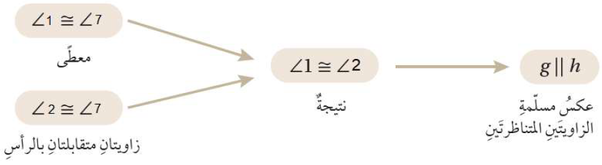 إثبات توازي المستقيمات وتعامدها